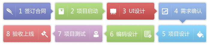 鹽城手機(jī)App軟件開(kāi)發(fā)合作流程，軟件外包合作方式，北京軟件外包合作找開(kāi)運(yùn)聯(lián)合